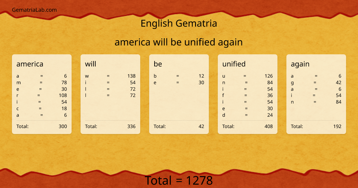 america will be unified again in english Gematria